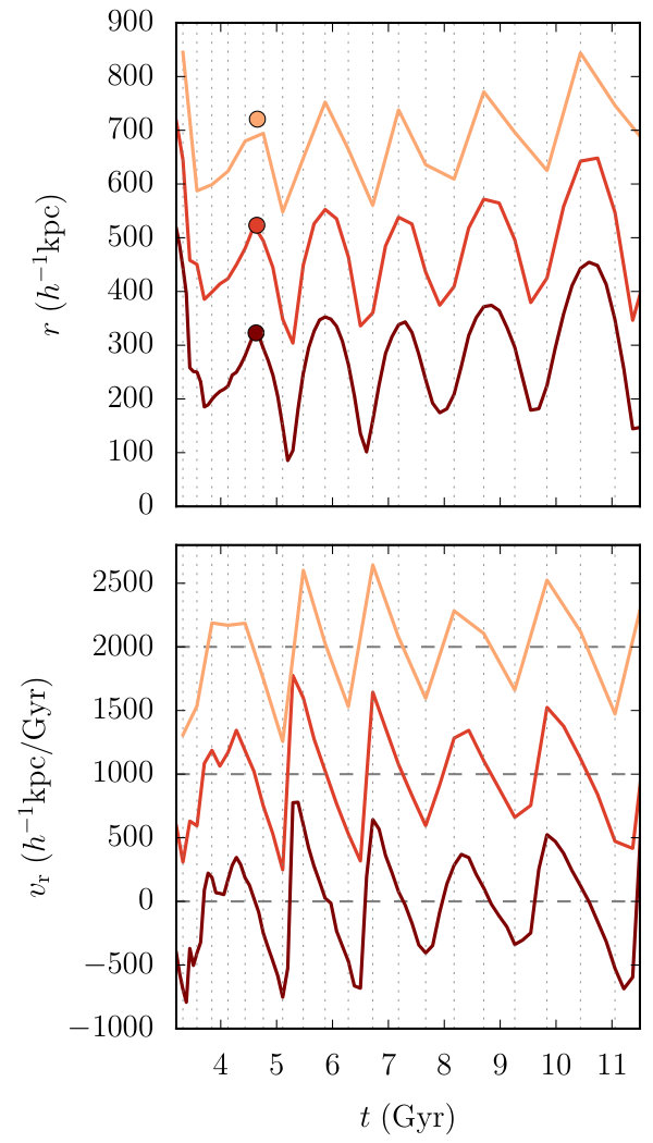 Figure 32