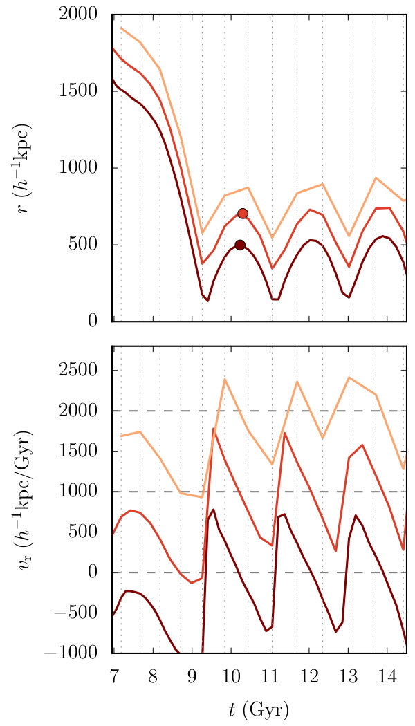 Figure 33