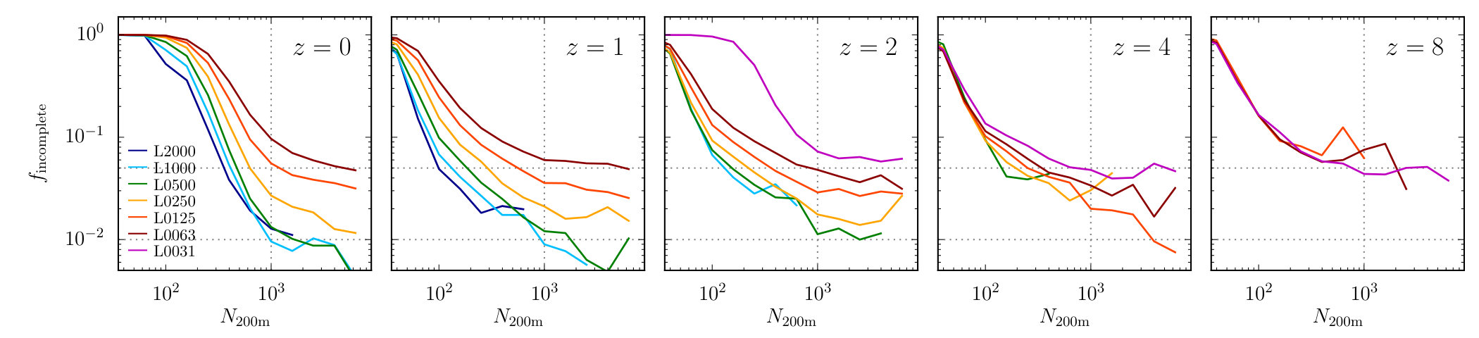 Figure 34