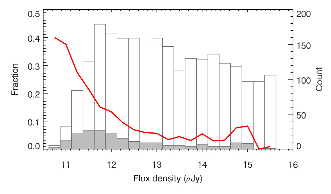 Figure 11