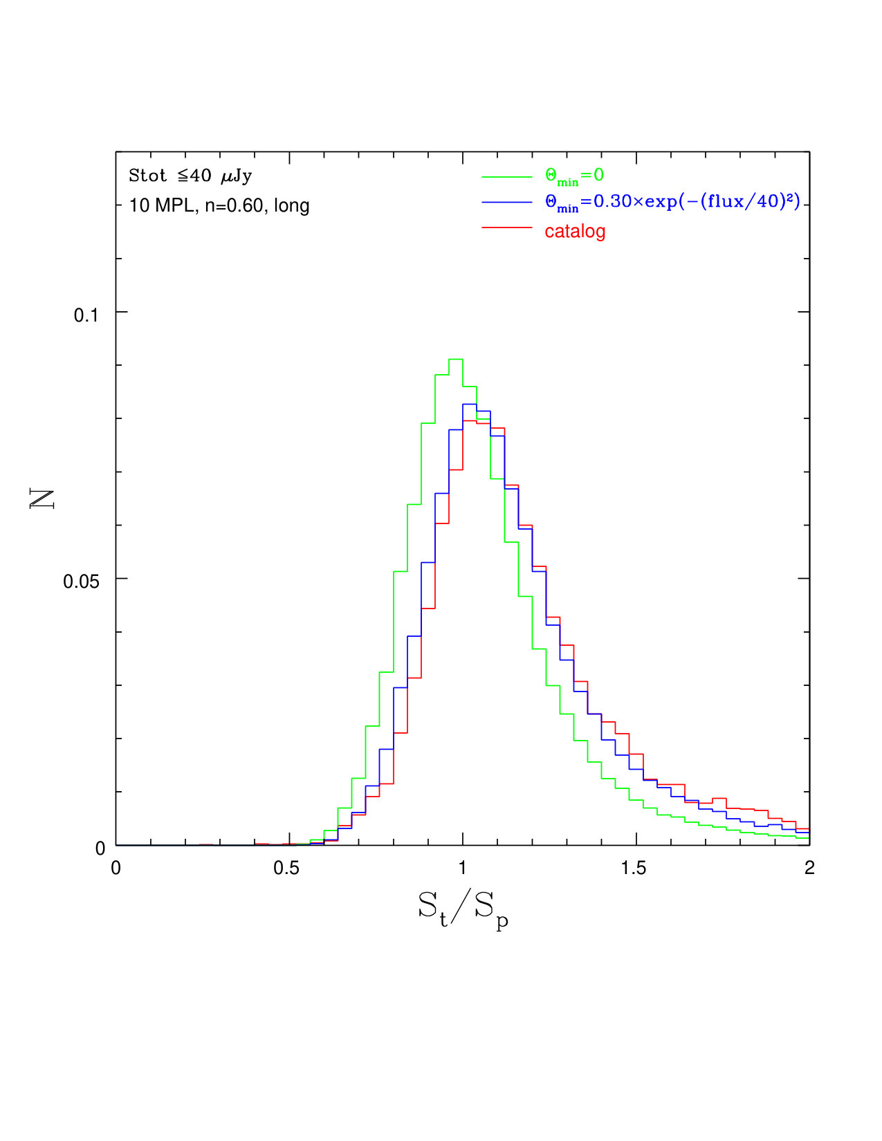 Figure 16