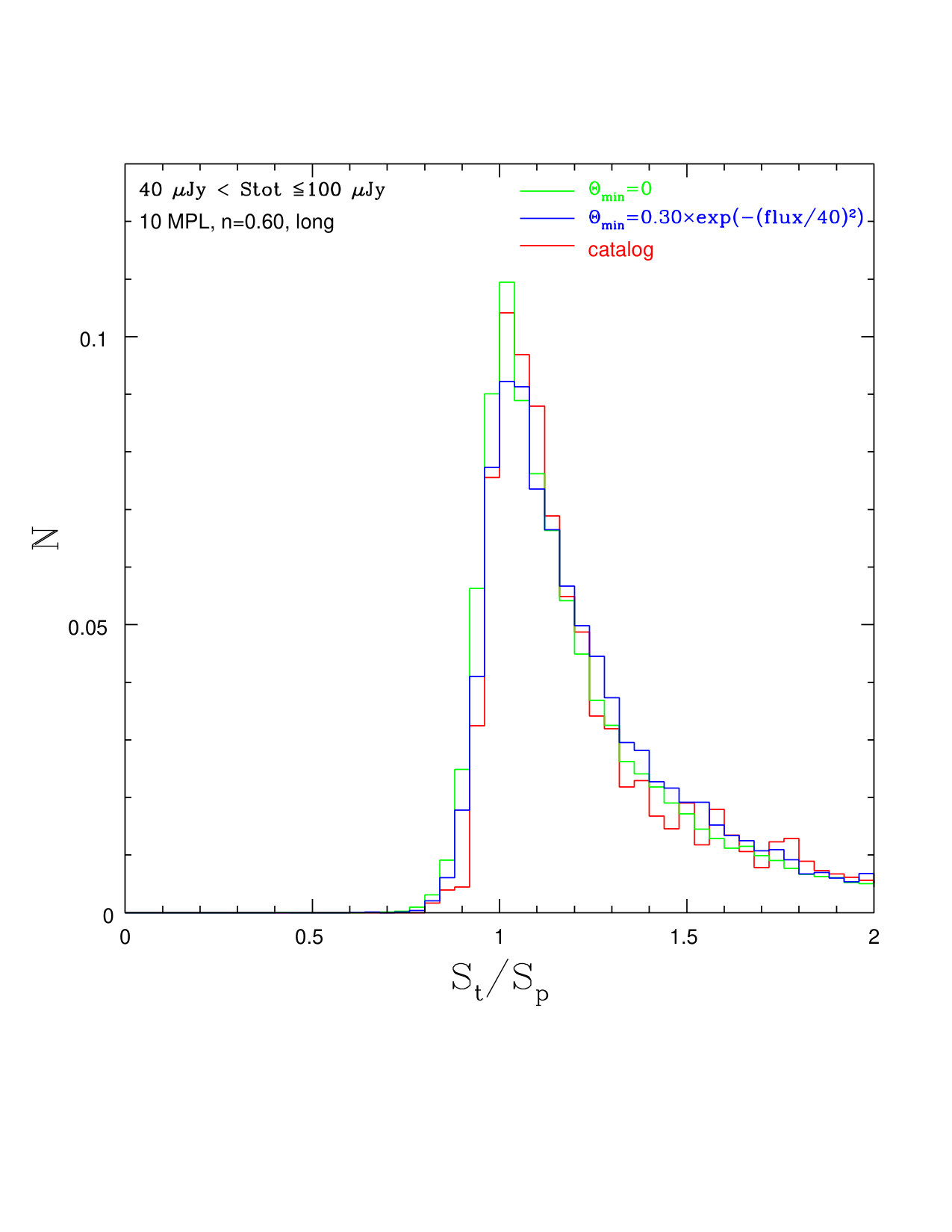 Figure 17