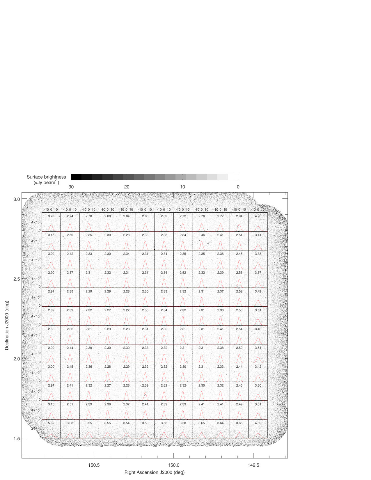 Figure 20