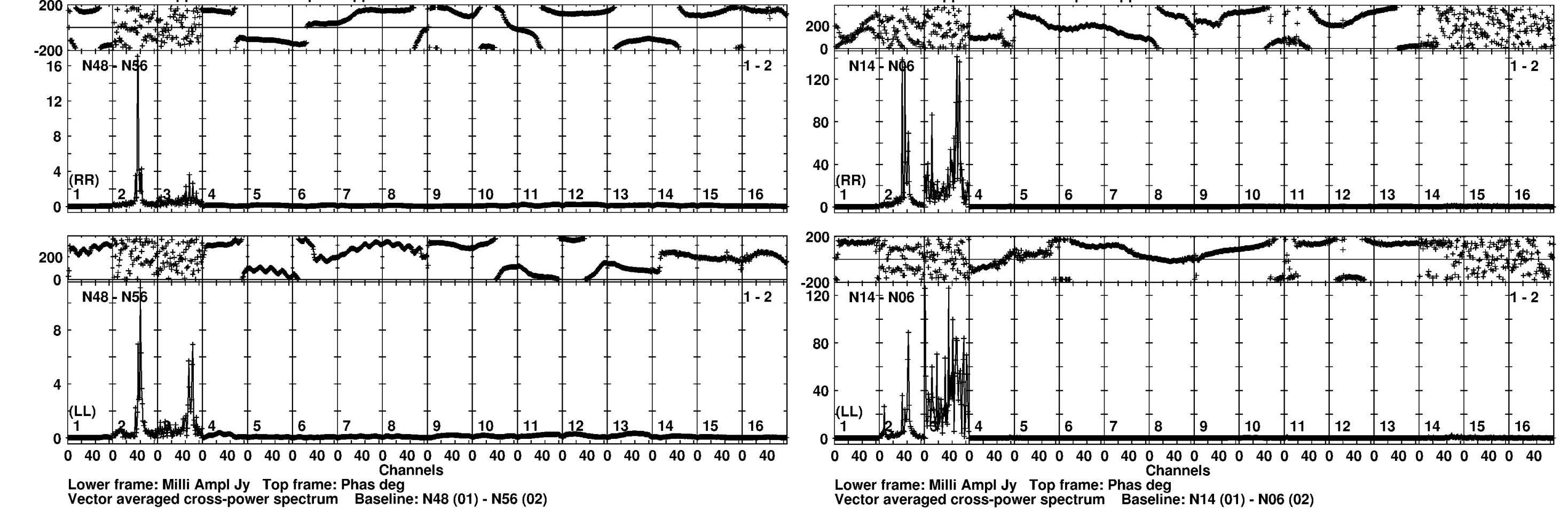 Figure 21