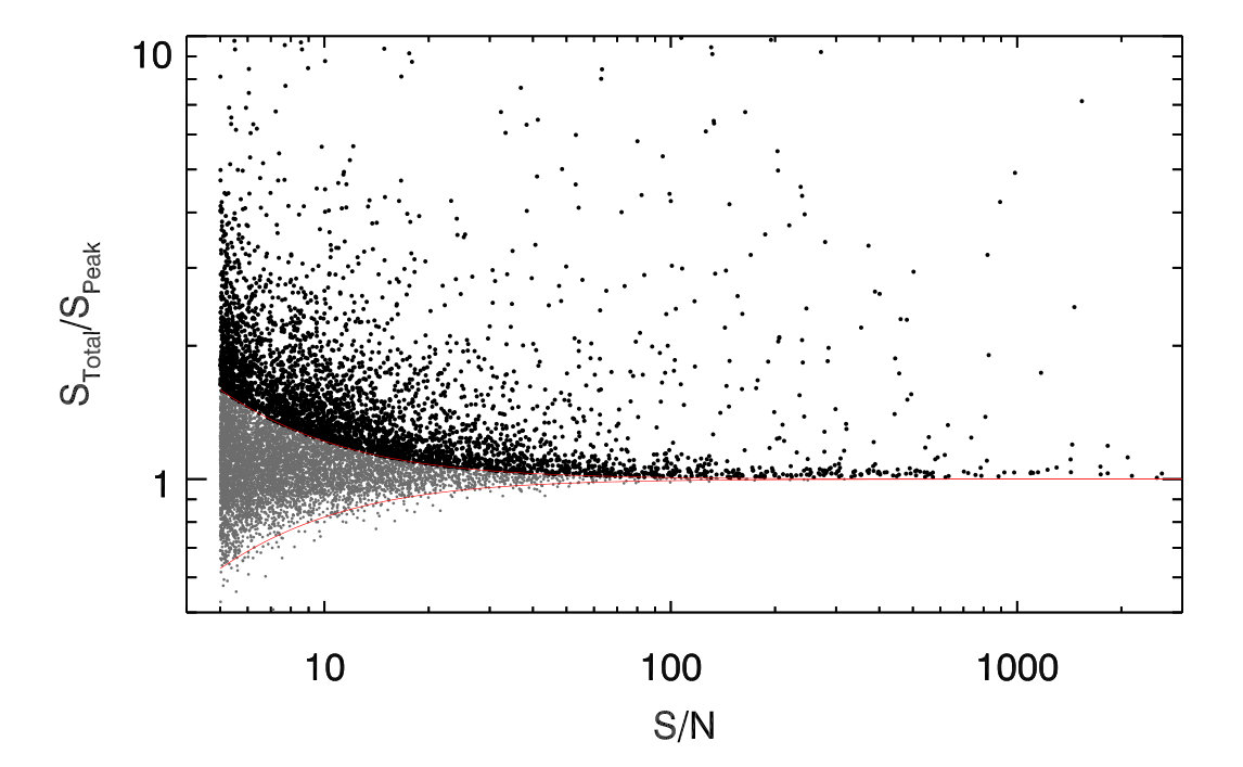 Figure 22