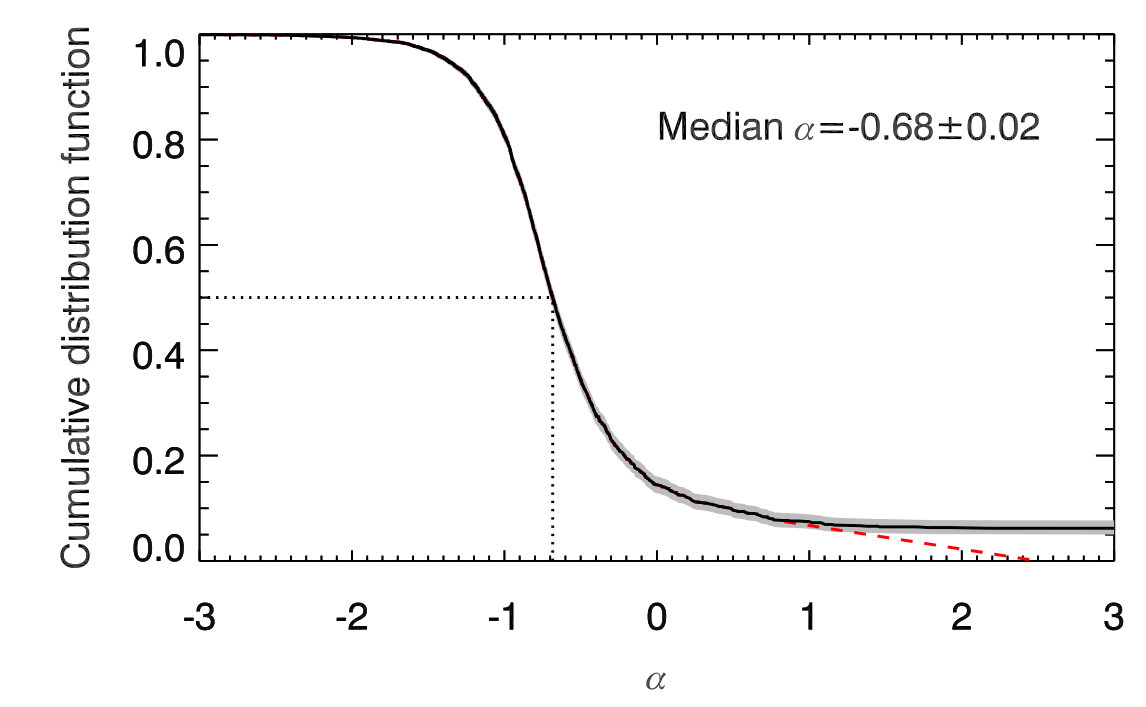 Figure 24