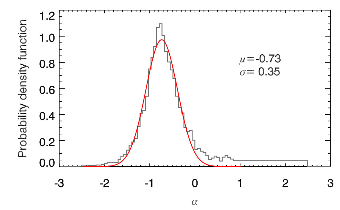 Figure 25