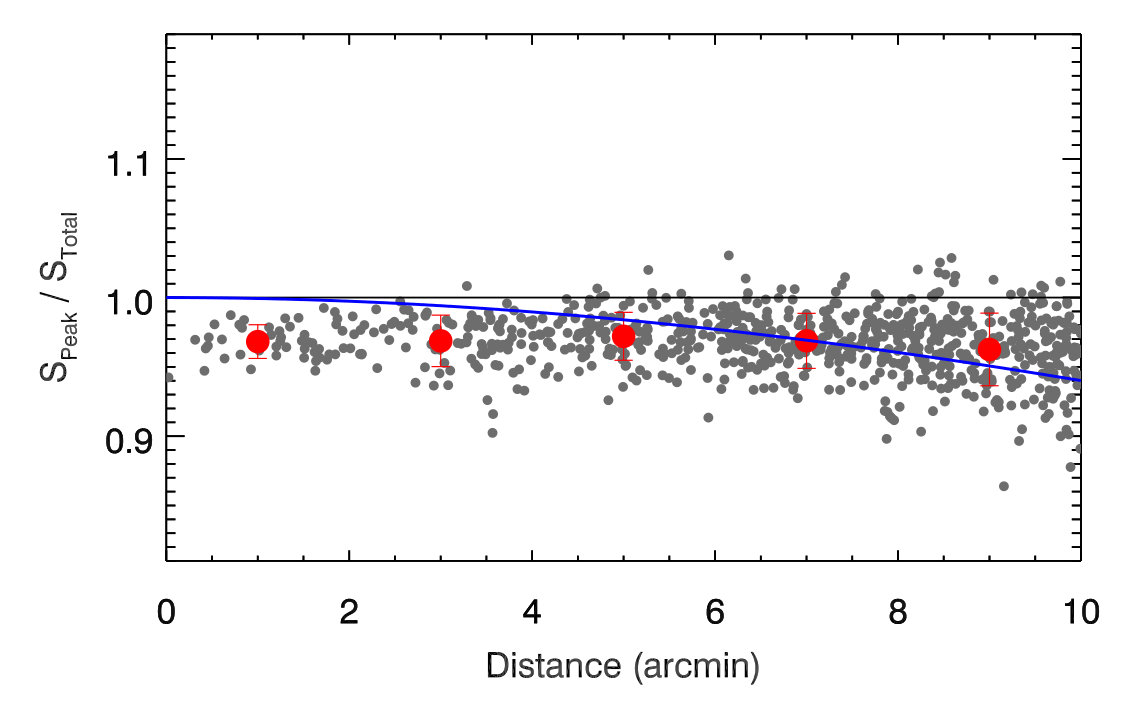Figure 26