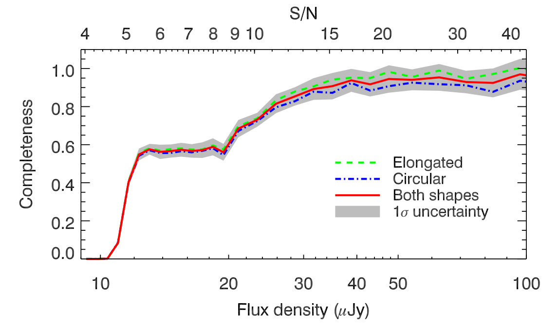 Figure 28