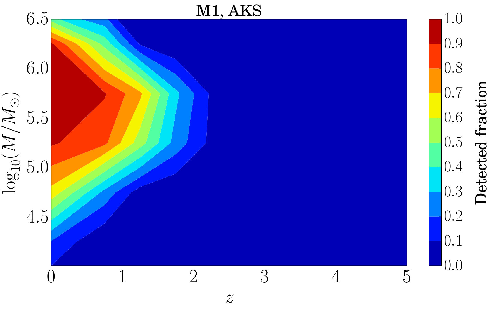 Figure 11