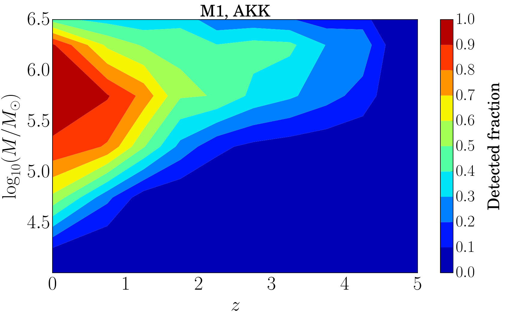 Figure 12