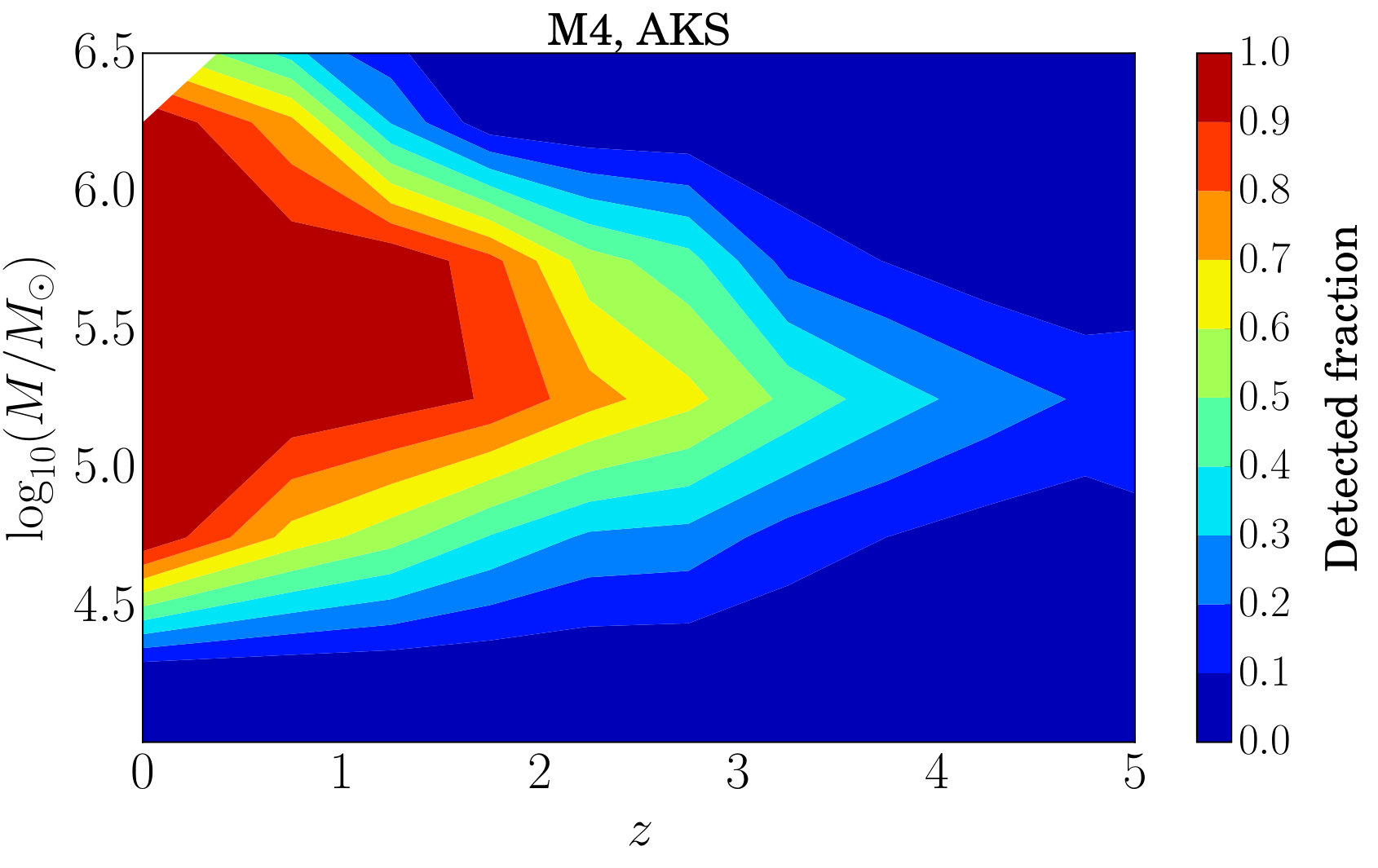 Figure 13