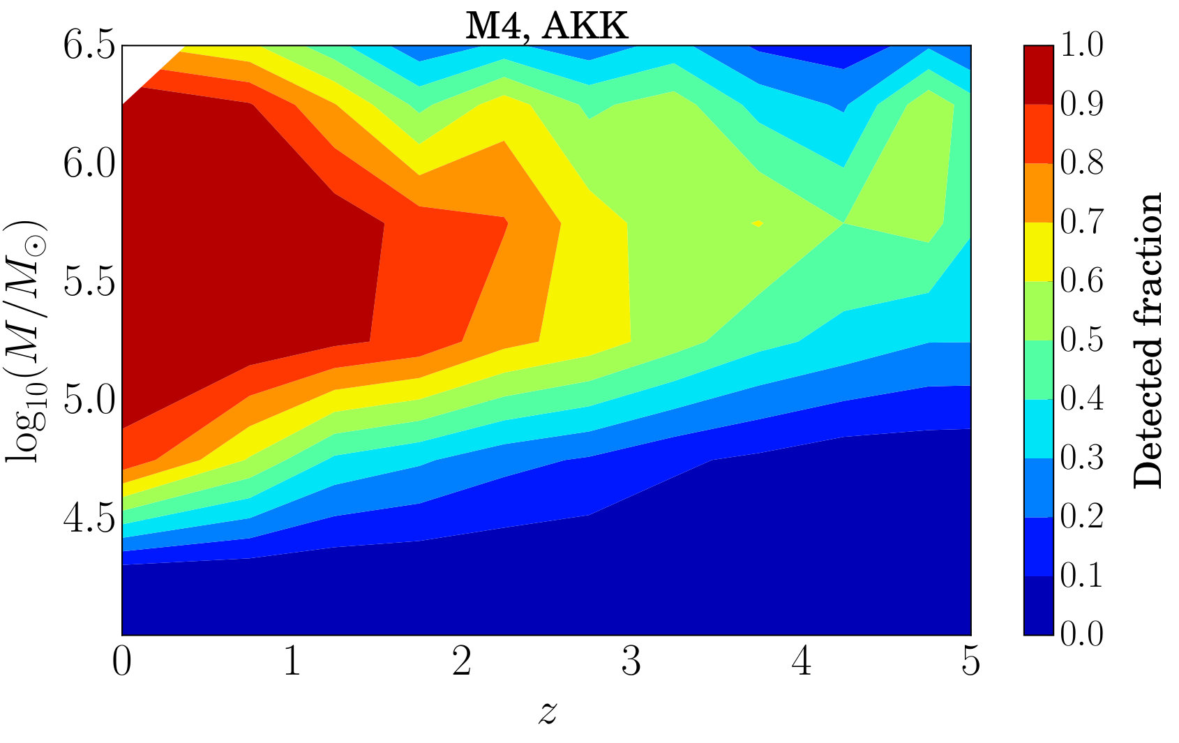 Figure 14
