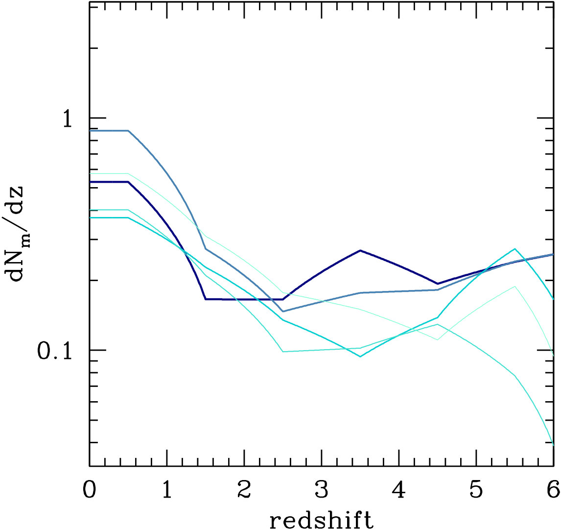 Figure 17