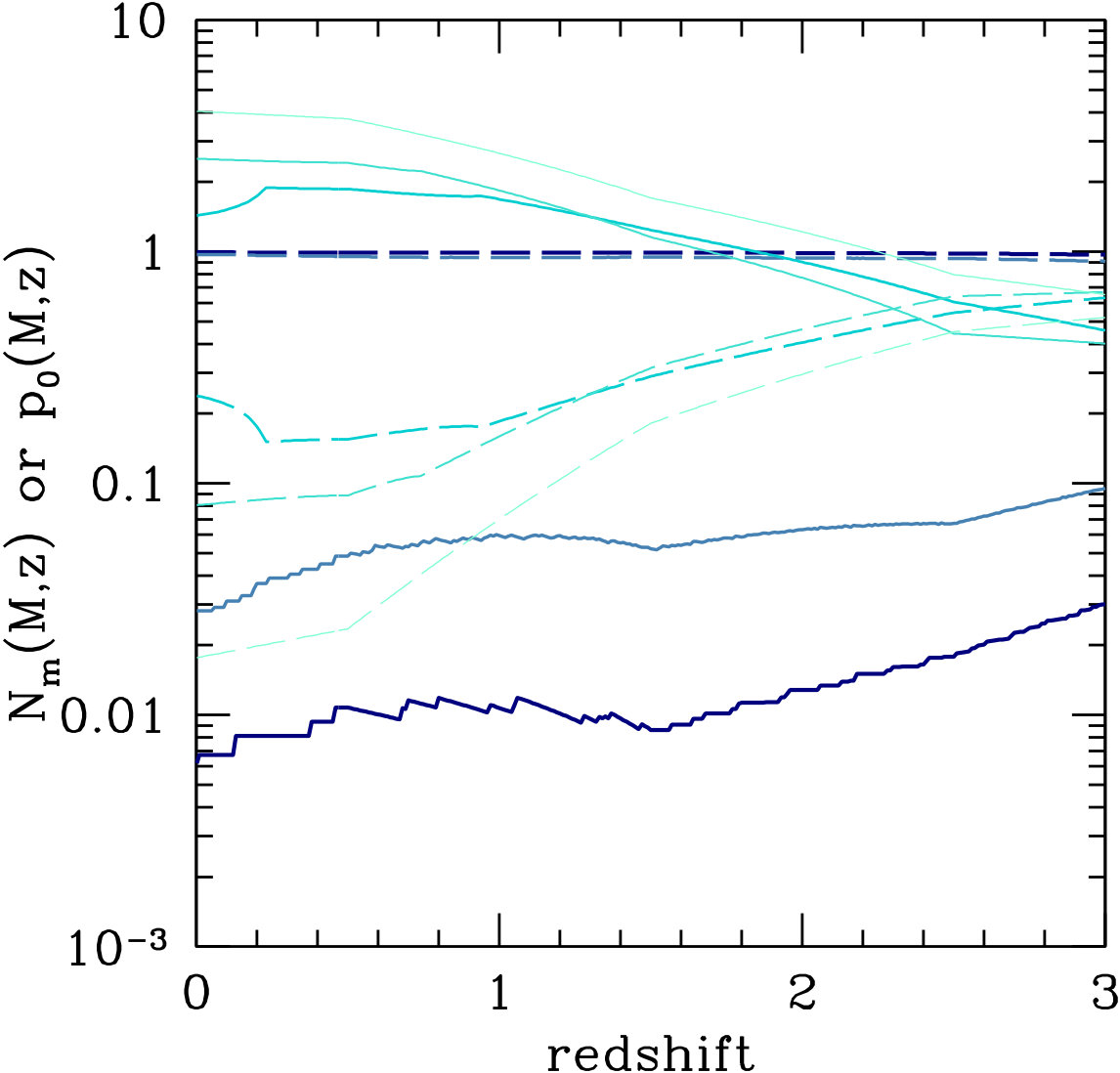 Figure 19