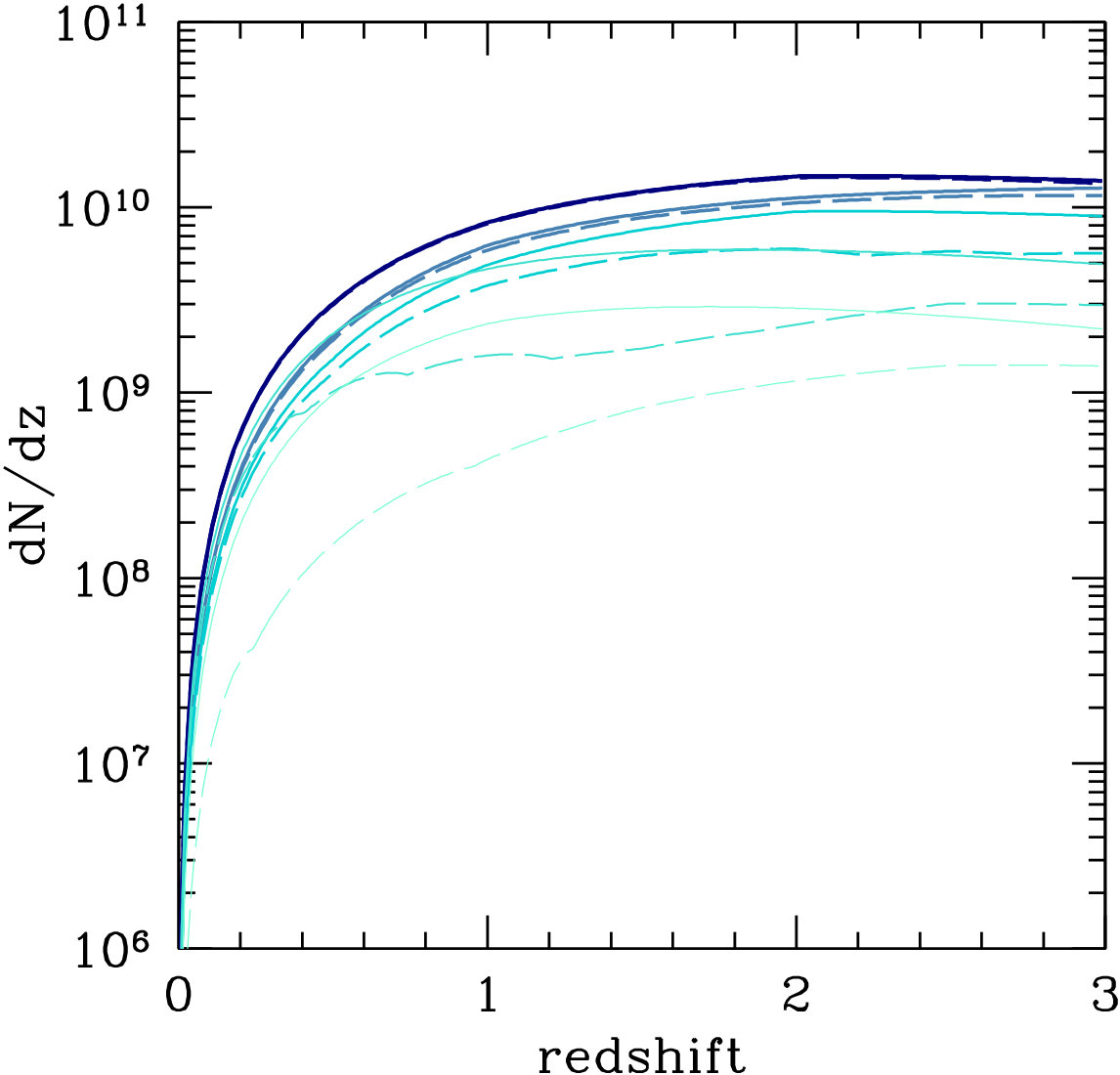 Figure 20