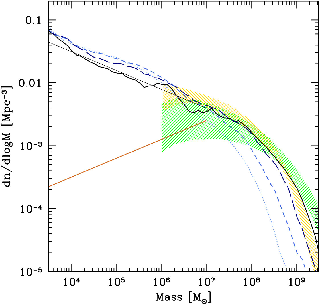 Figure 21