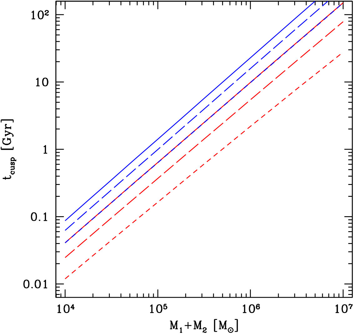 Figure 22