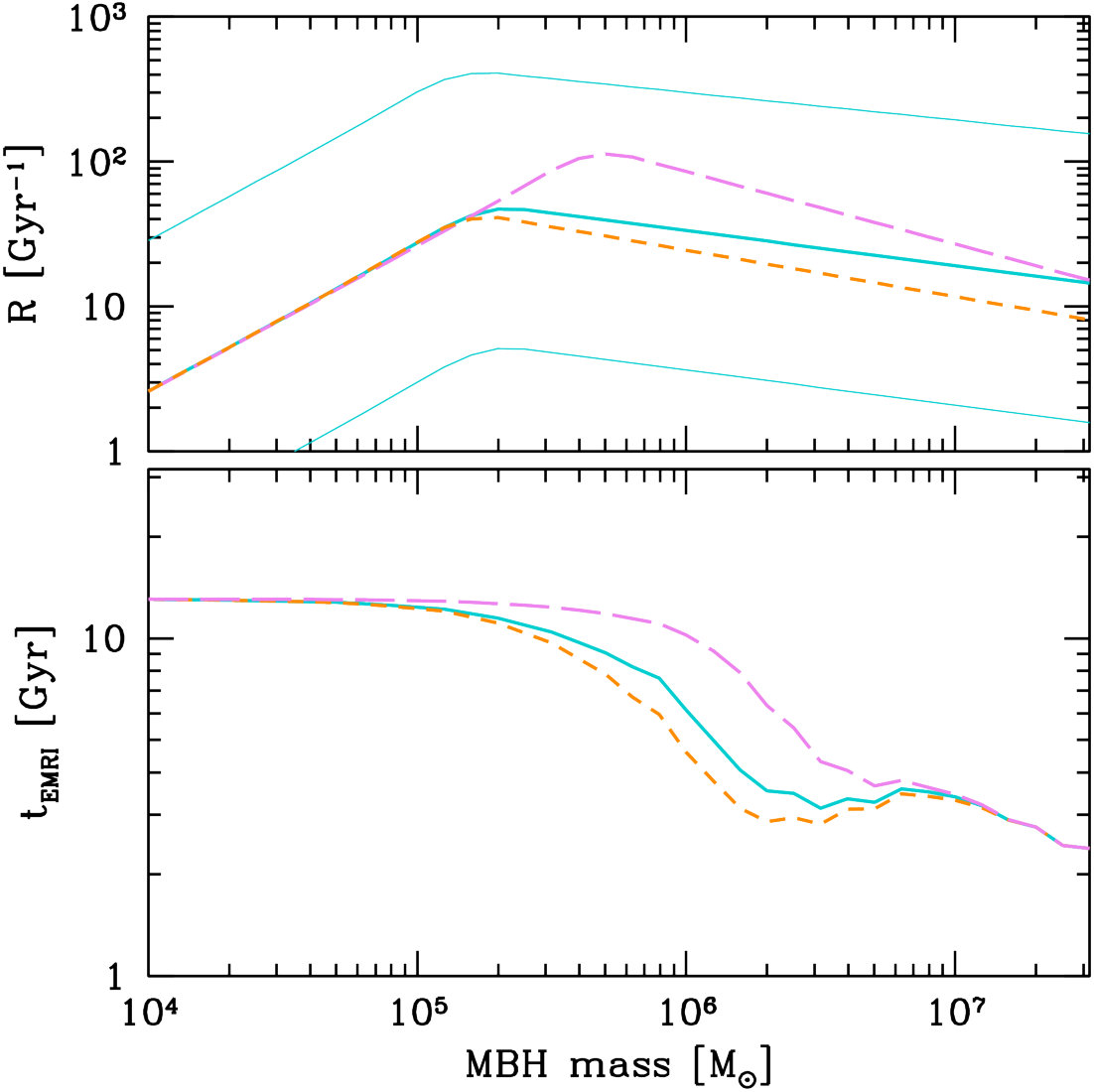 Figure 23