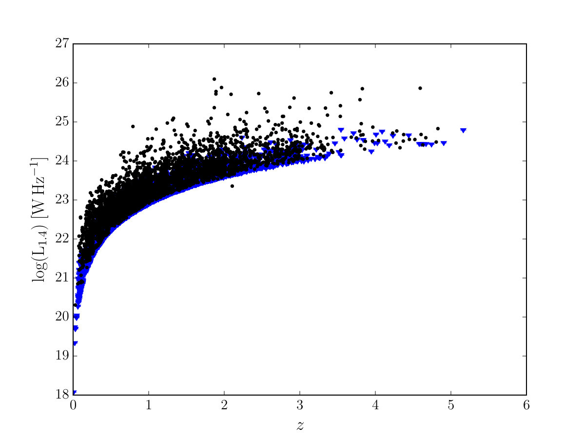 Figure 9