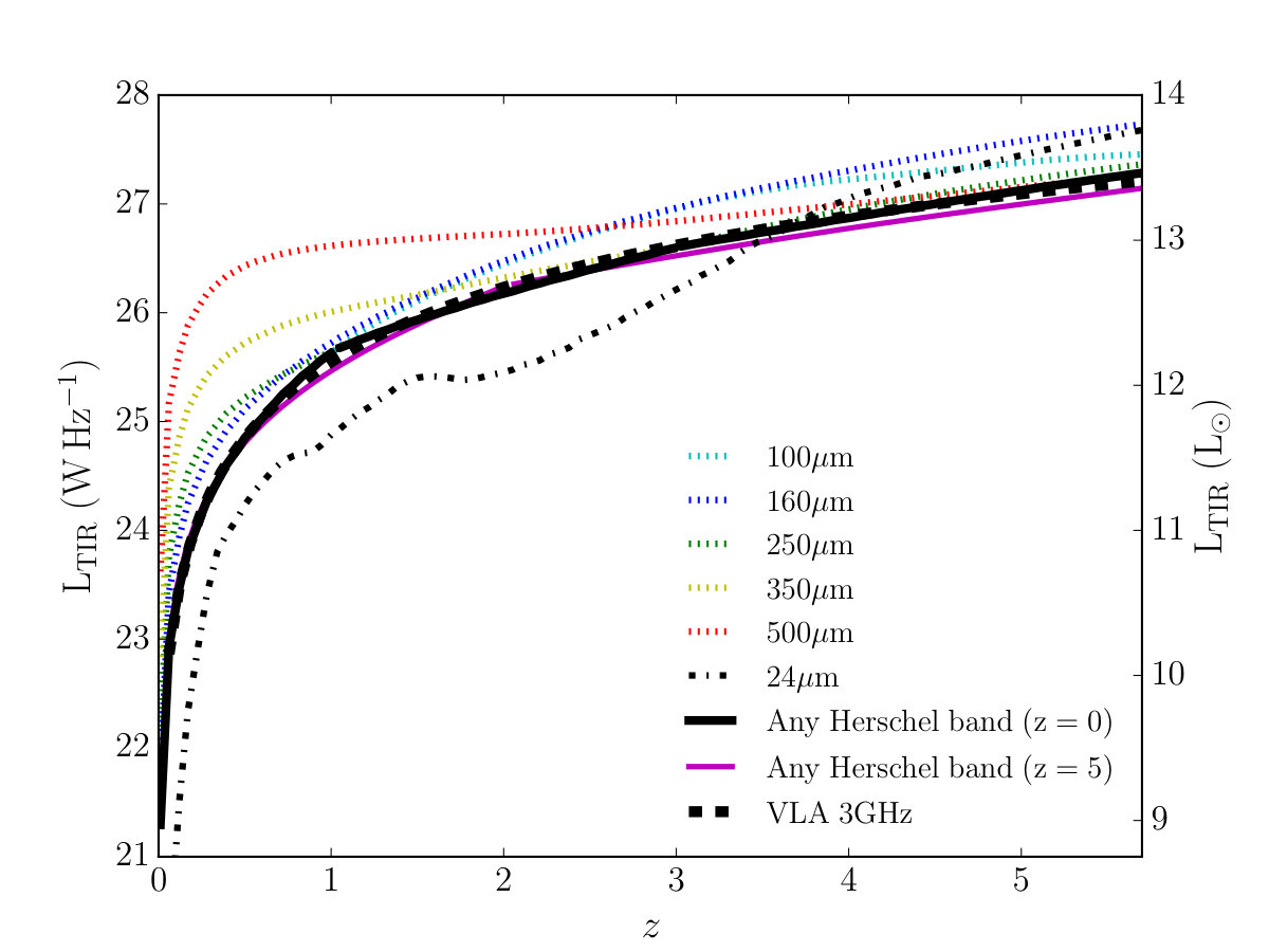 Figure 12