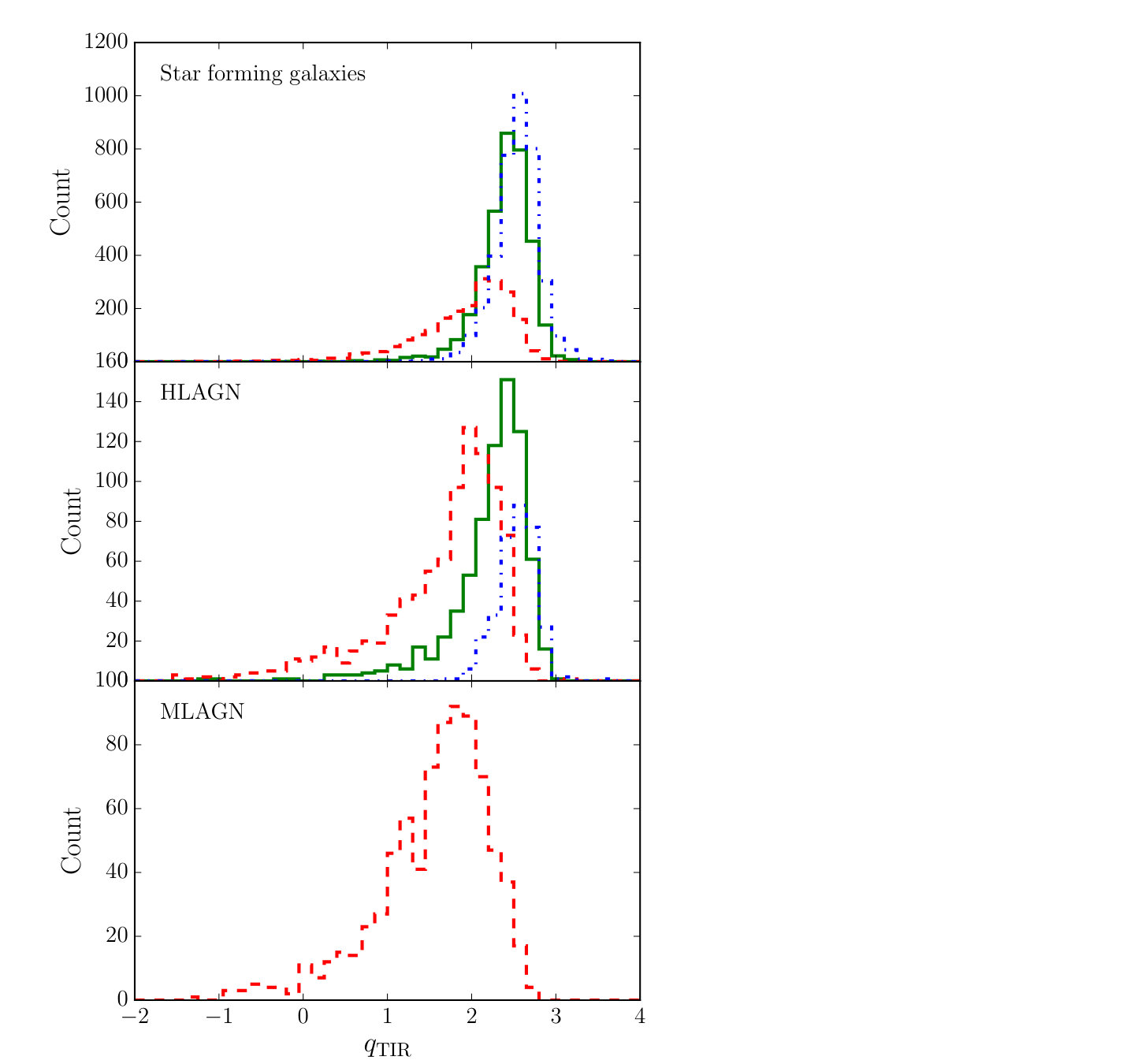 Figure 14