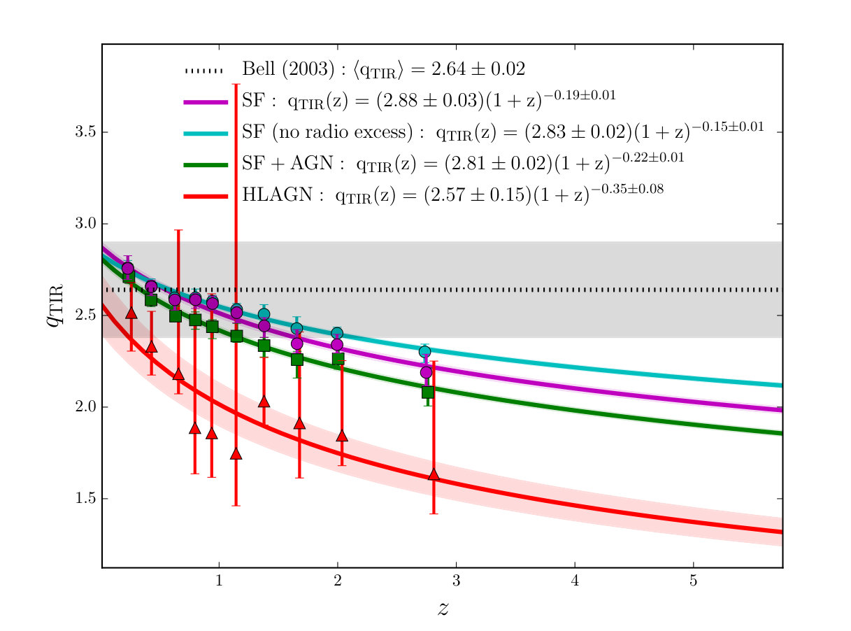 Figure 15