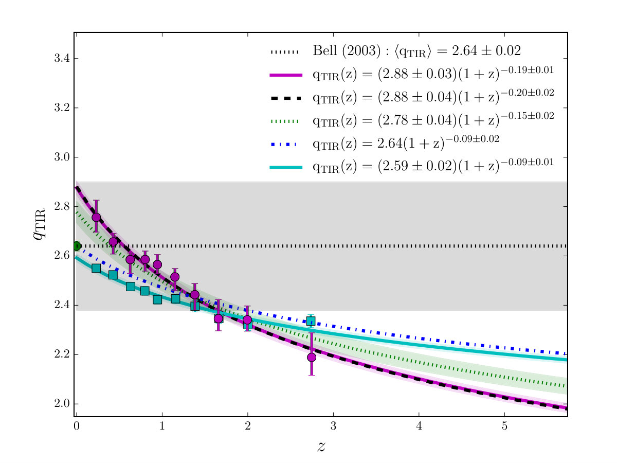 Figure 17