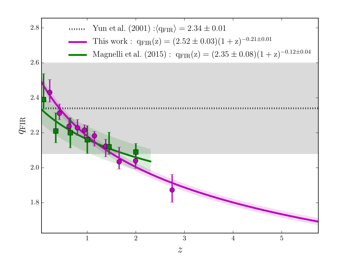 Figure 18