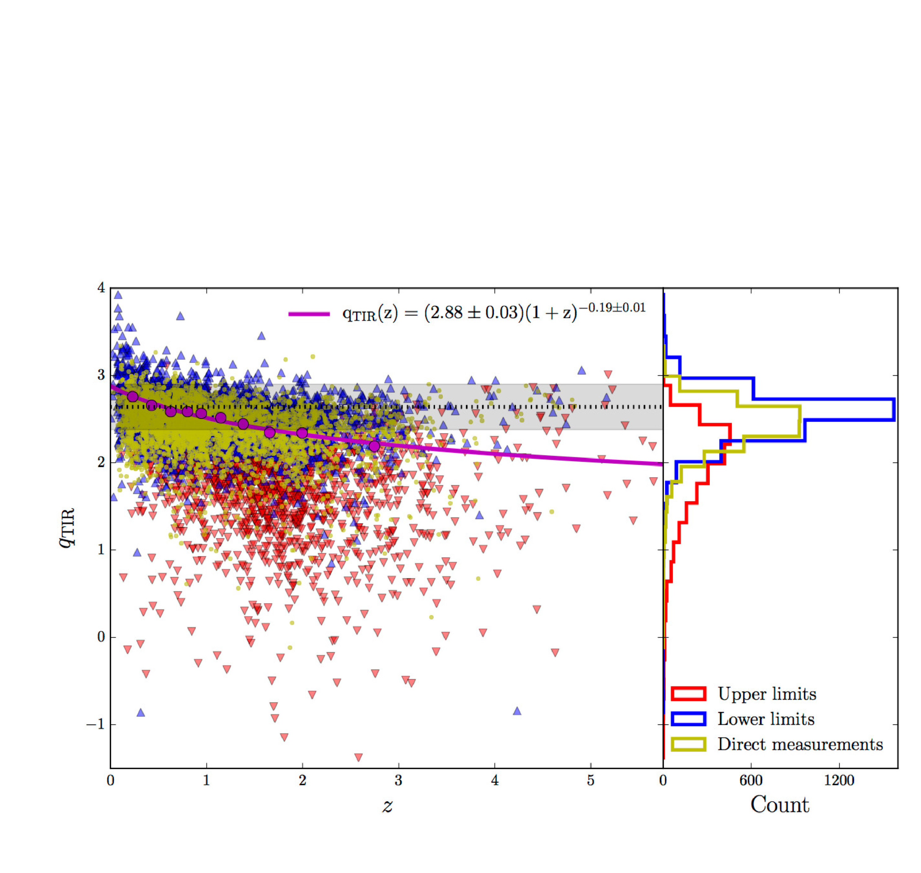 Figure 19