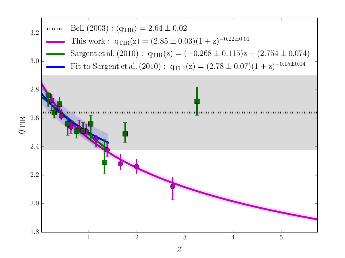 Figure 20