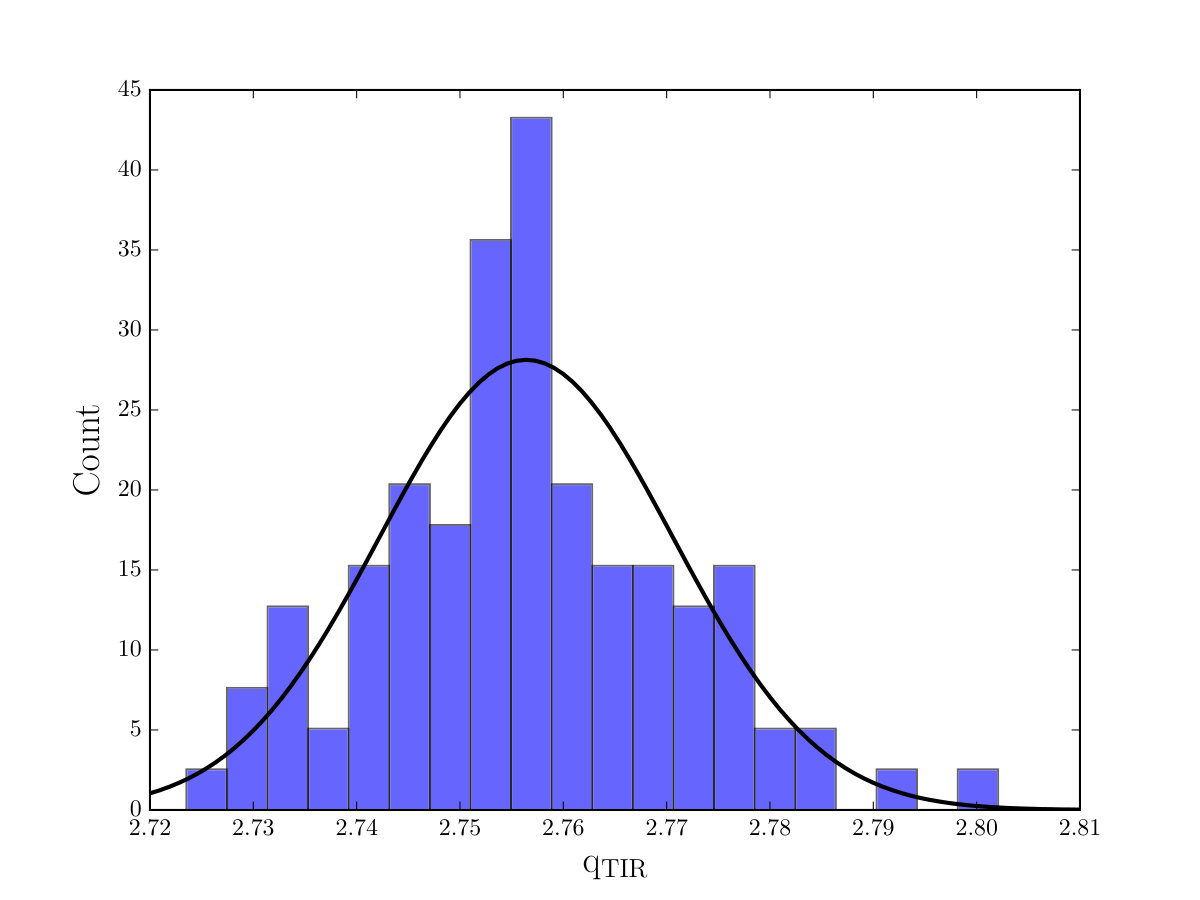 Figure 21