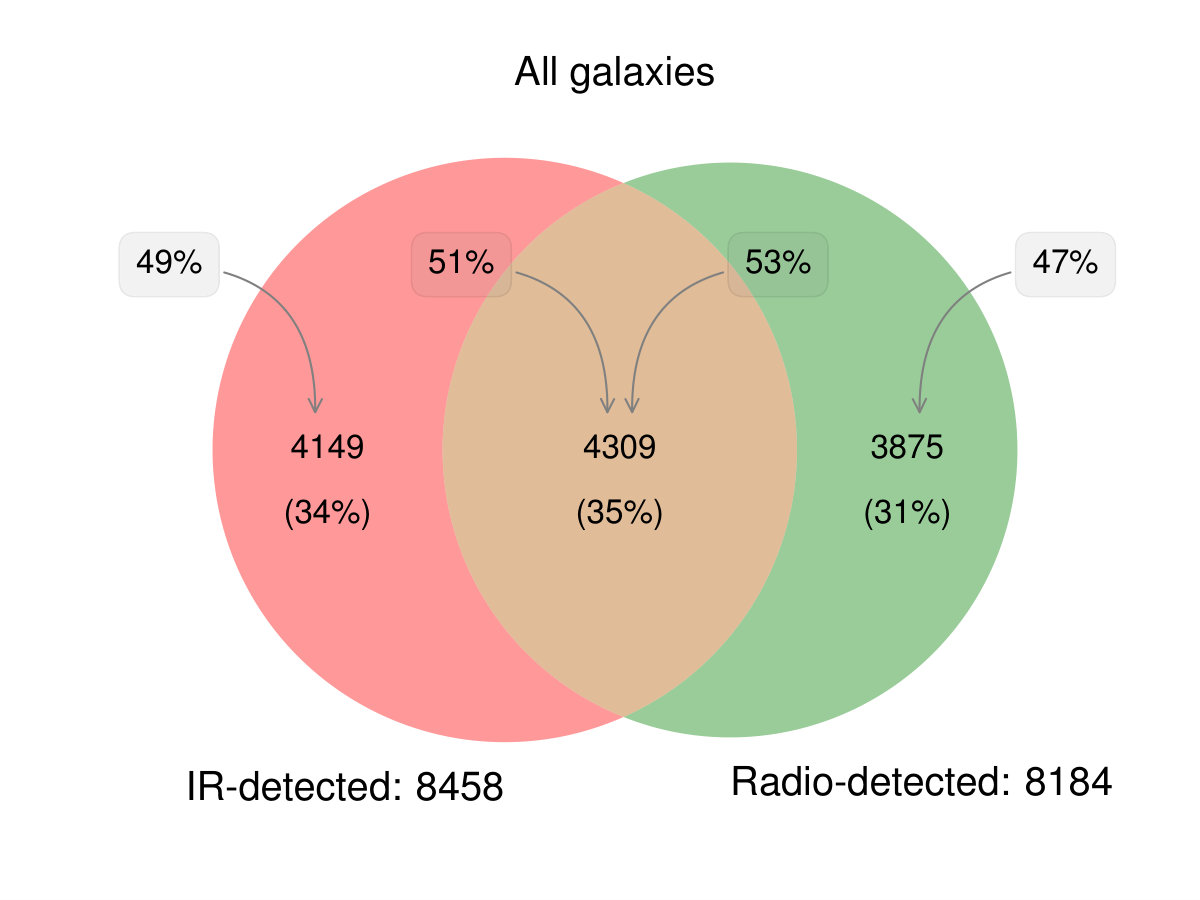 Figure 22