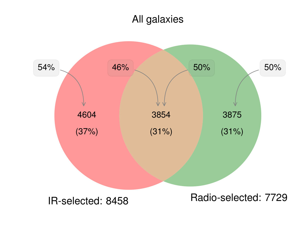 Figure 23