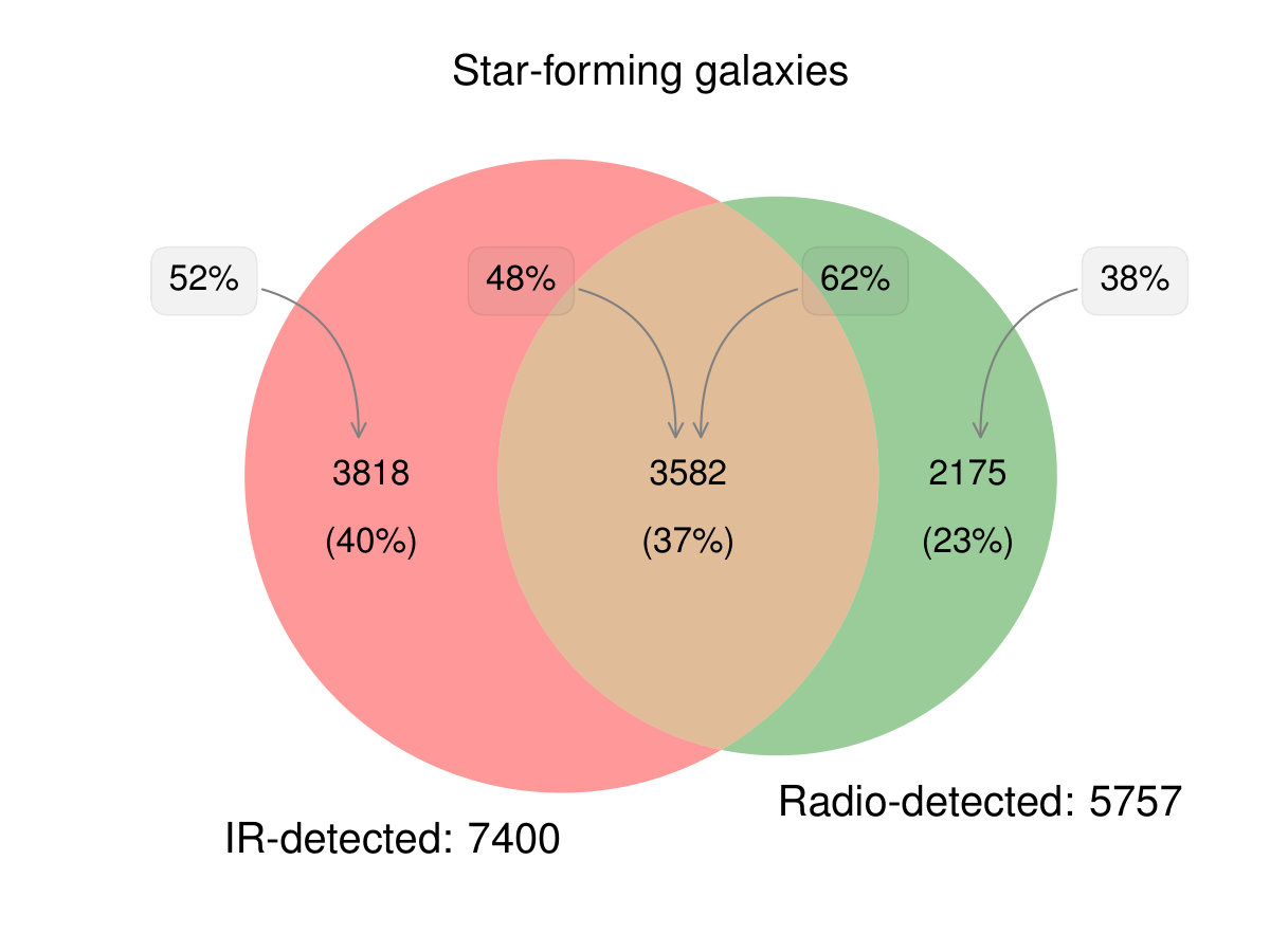 Figure 24
