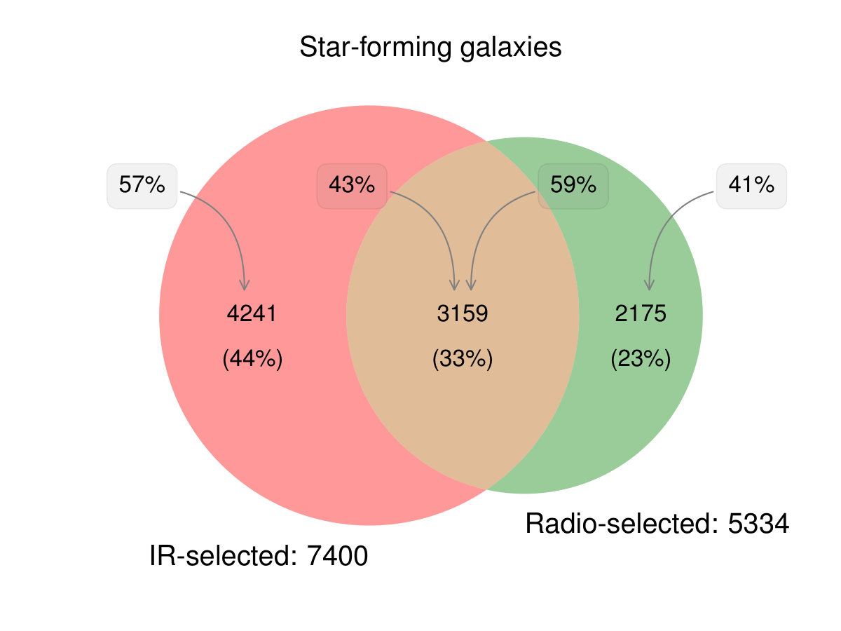 Figure 25