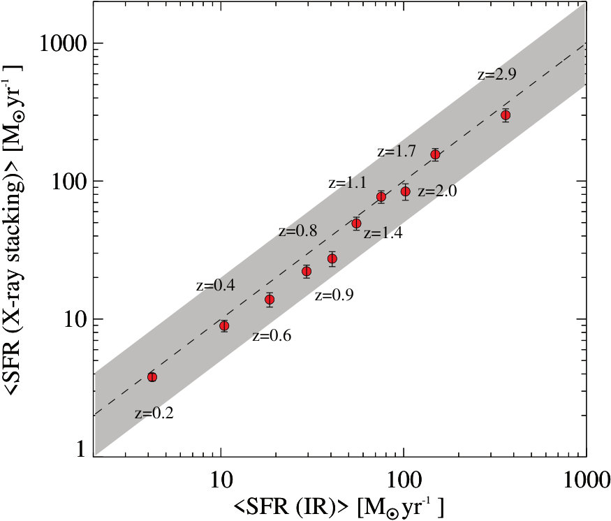 Figure 26