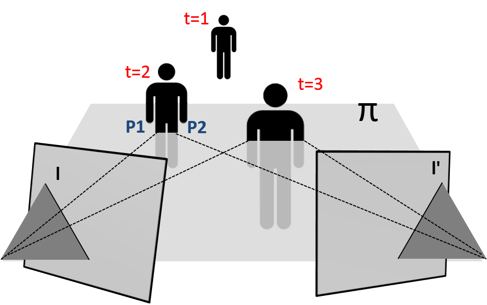 Figure 23