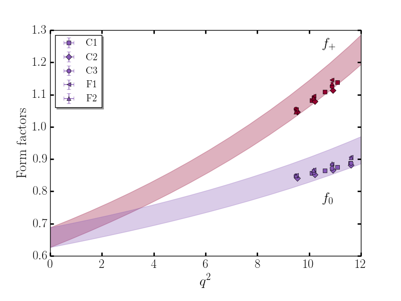 Figure 8