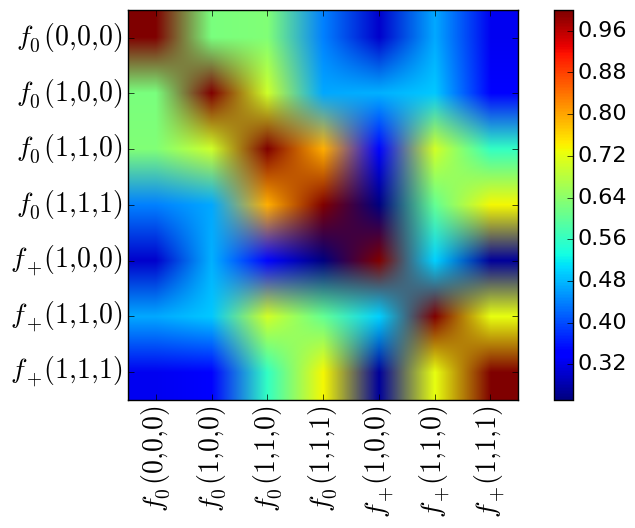 Figure 14