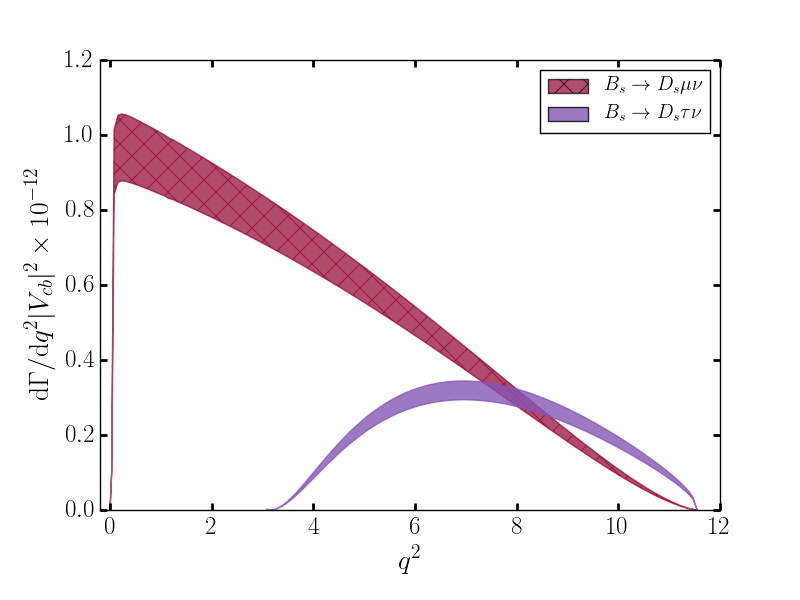 Figure 15
