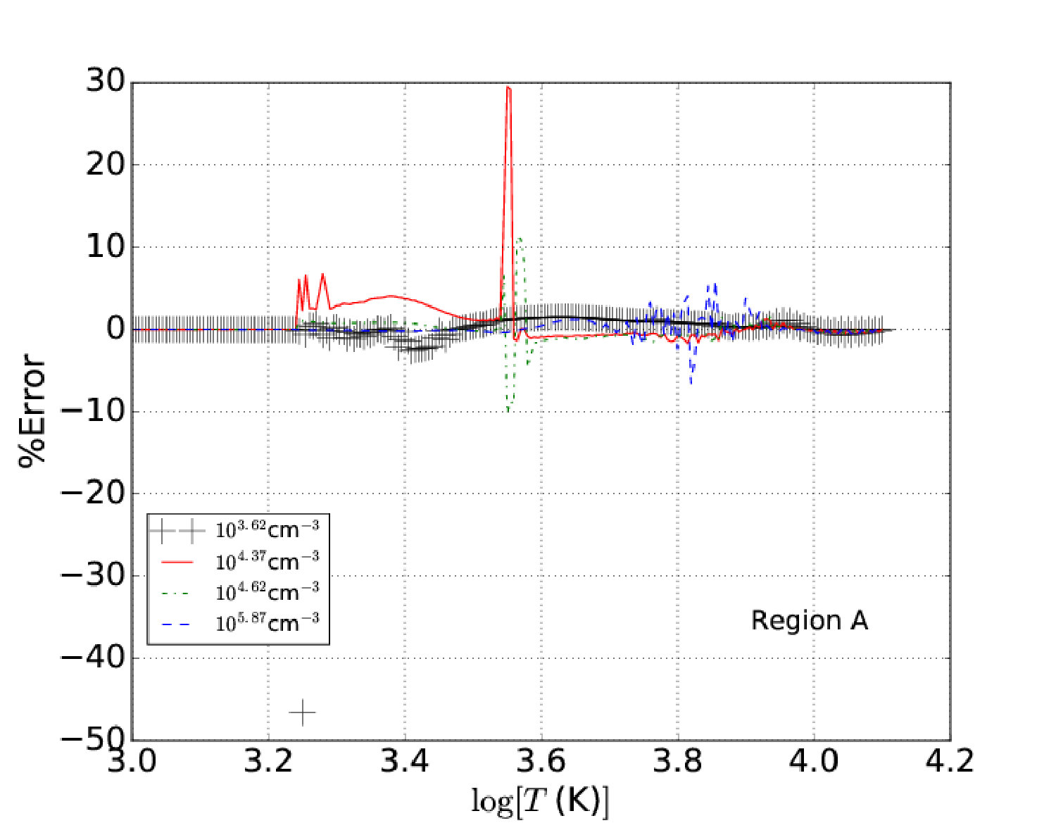 Figure 10