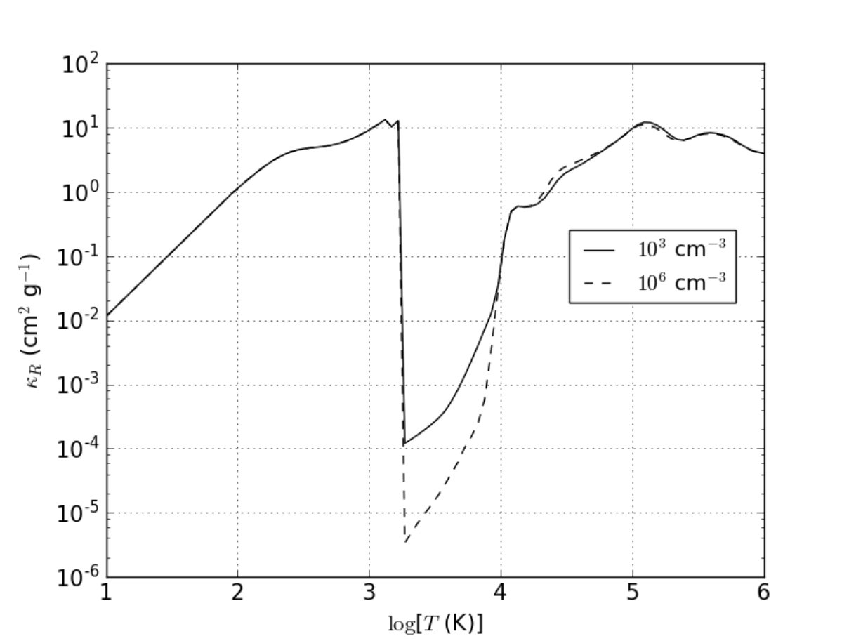 Figure 12