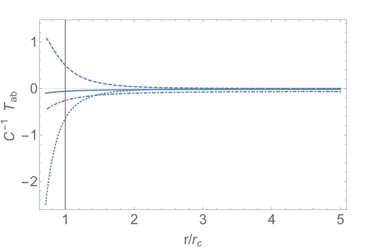 Figure 16