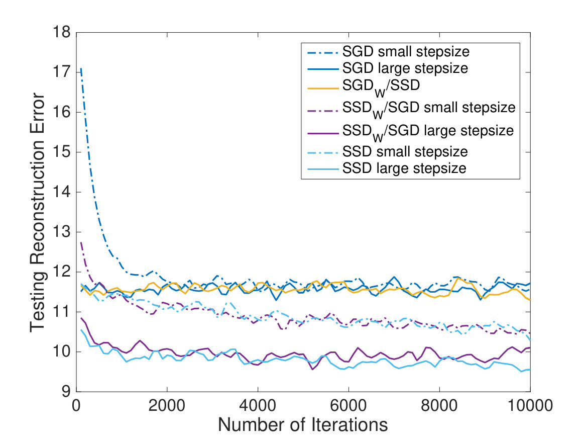 Figure 10