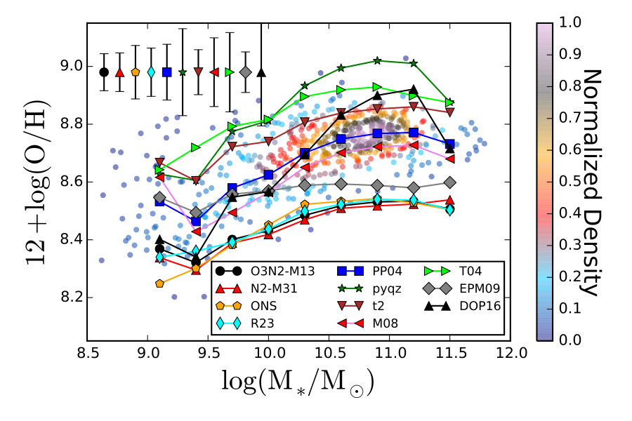 Figure 12
