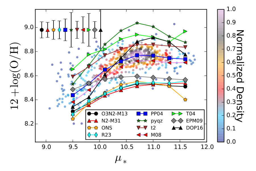 Figure 13