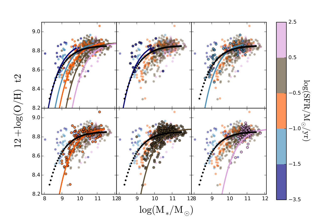 Figure 14