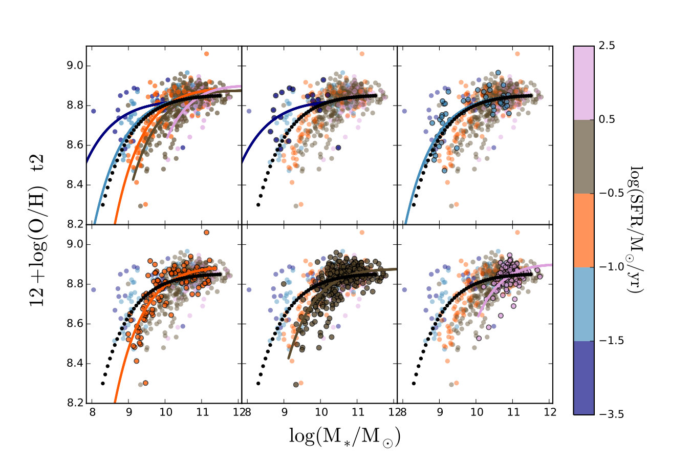 Figure 15