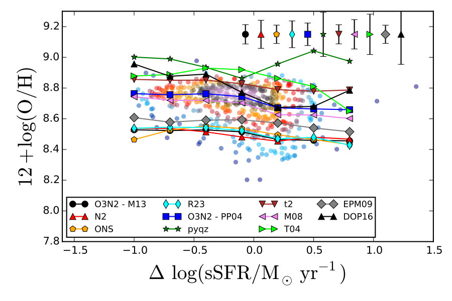 Figure 17